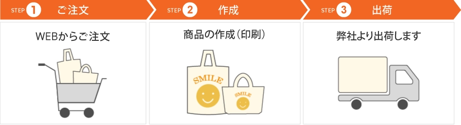 ご注文の流れ